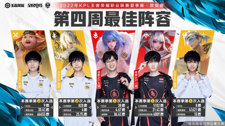 更在于二者 更在于二者