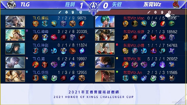 都有明显提 都有明显提